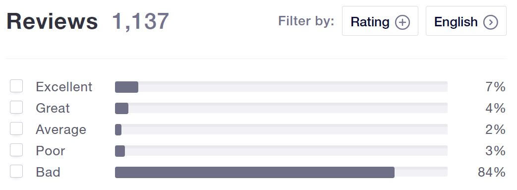 Betfair Casino player review breakdown