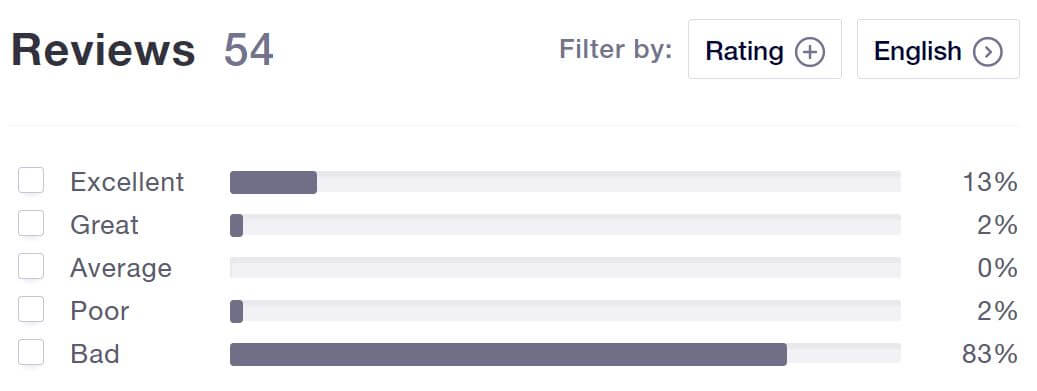 Playzee casino player review breakdown