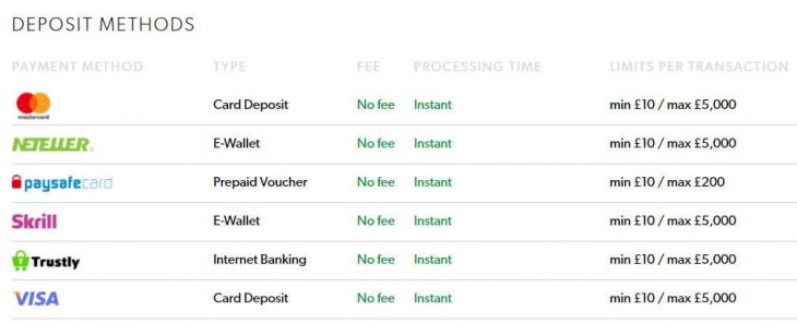 Deposit methods at Rizk