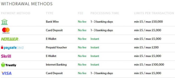 Withdrawal methods at Rizk